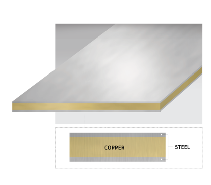 eStainless clad Cu
